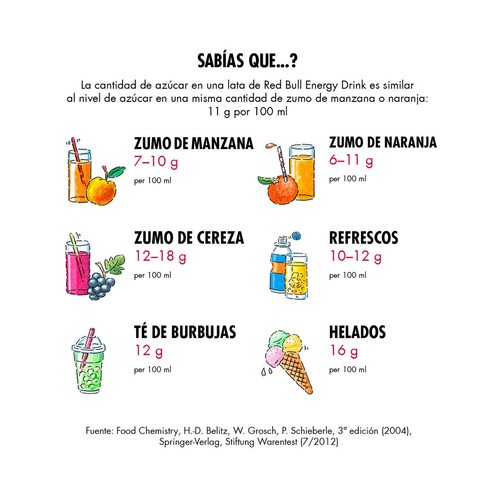 RED BULL Summer edition Bebida energética lata 250 ml.