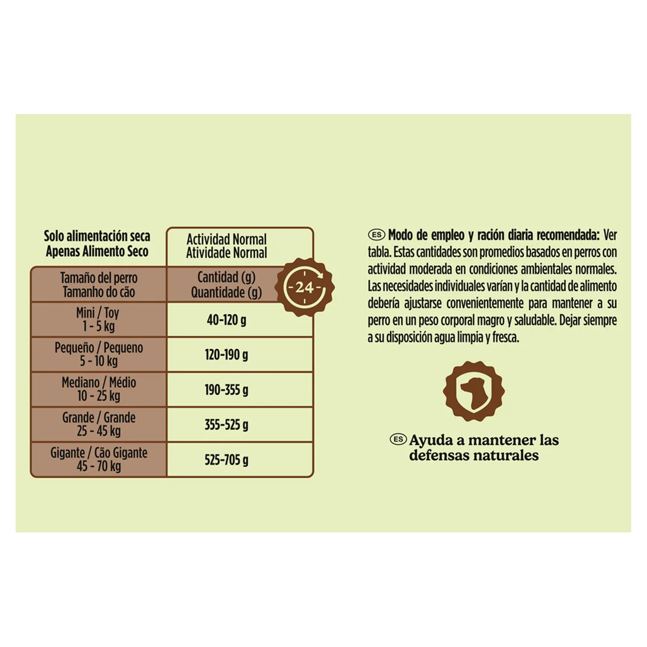 Comida para perros adultos sabor a carne 10 kg.