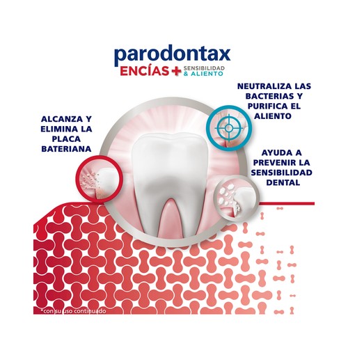 PARODONTAX Pasta de dientes con flúor de uso diario y acción blanqueante PARODONTAX Encías + aliento & sensibilidad 75 ml.