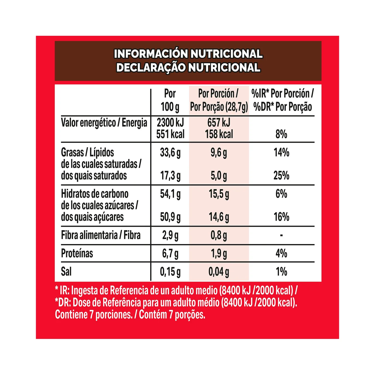 Bombones caja roja estuche 198 g