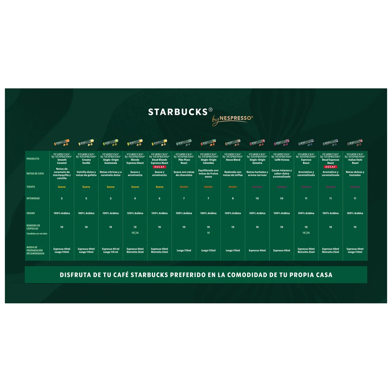 Café en cápsulas blonde descafeinado nespresso 10 uds 55 g.
