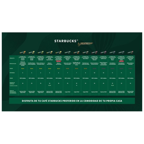 STARBUCKS Café en cápsulas blonde descafeinado nespresso 10 uds 55 g.