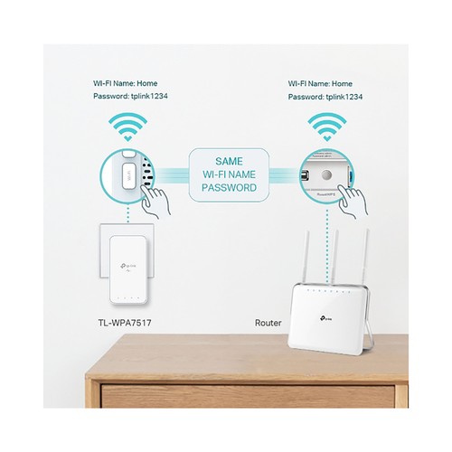 Kit Powerline Gigabit AV1000 Wi-Fi AC750, TP-LINK WPA7517 KIT, Puertos Gigabit.
