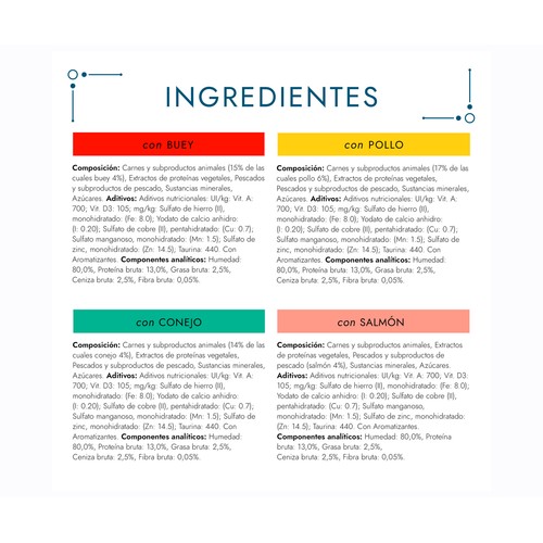 PURINA GOURMET Perle Comida para gatos adultos láminas de buey y pollo 4 uds. 85 g.