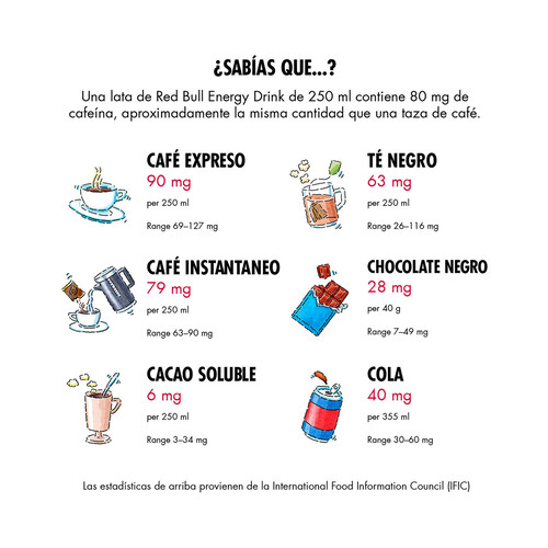 RED BULL Bebida energética RED BULL pack 4 uds. x 250 ml.