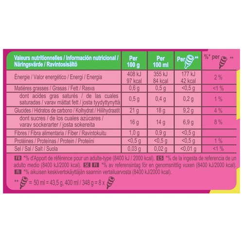 TWISTER Sweet & sour de Frigo Mini polos de fresa, con sorbete de manzana y limón 8 x 50 ml.