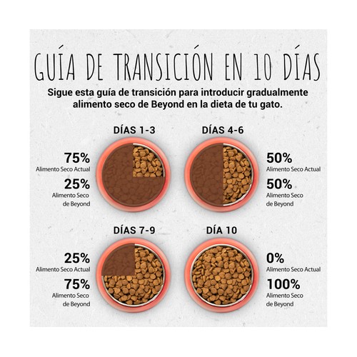 Comida para gatos seca, pollo GRAIN FREE 1, 2 kg.
