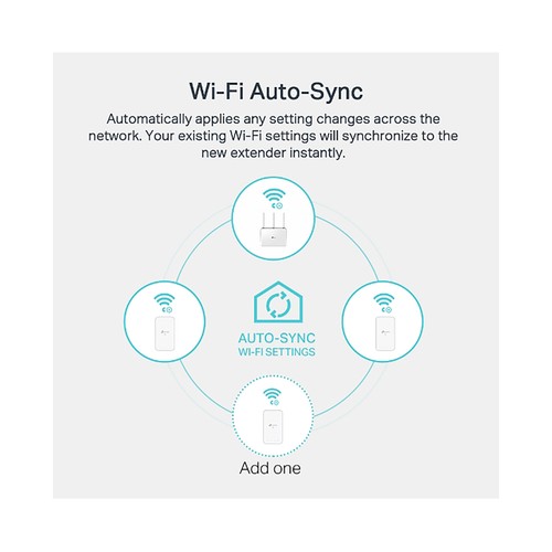 Kit Powerline Gigabit AV1000 Wi-Fi AC750, TP-LINK WPA7517 KIT, Puertos Gigabit.