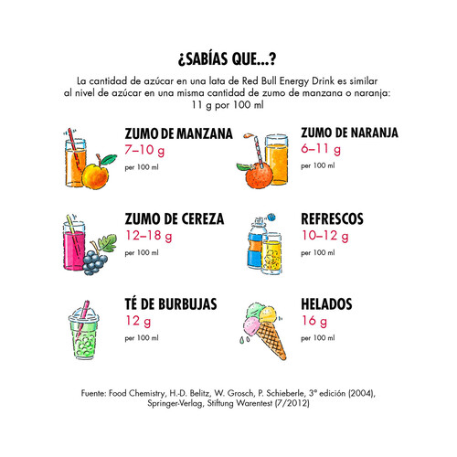 RED BULL Bebida energética sin azúcar pack 4 uds. x 250 ml..