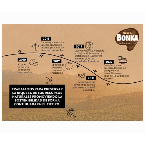 BONKA Cáfe molido mezcla del Trópico 500 g.