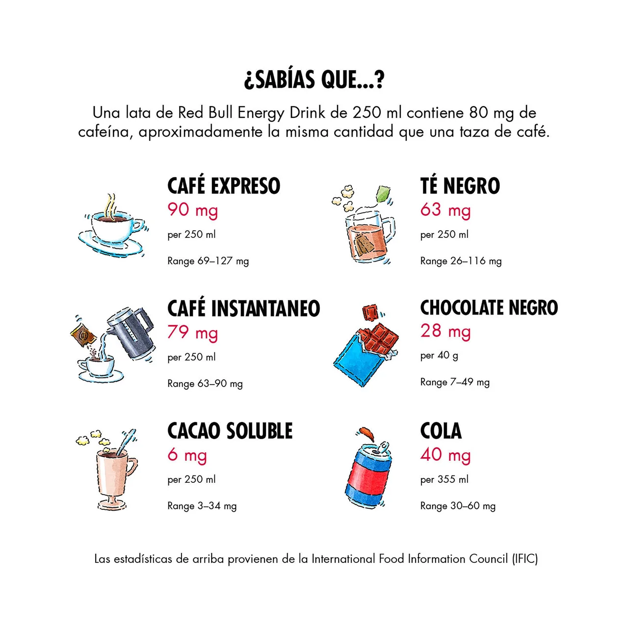 RED BULL SUGAR FREE  Bebida energética sin azúcares lata 335 ml.