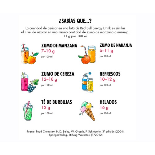 Bebida energética redbull 250 ml.