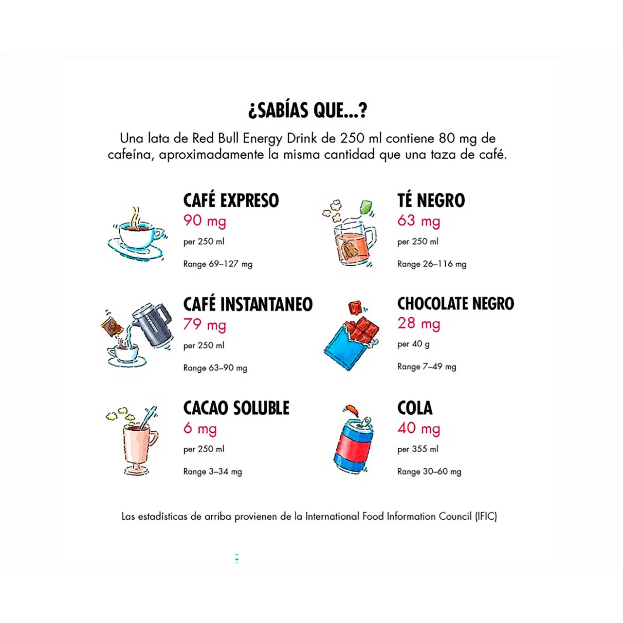 Bebida energética pack 4 uds. x 250 ml.
