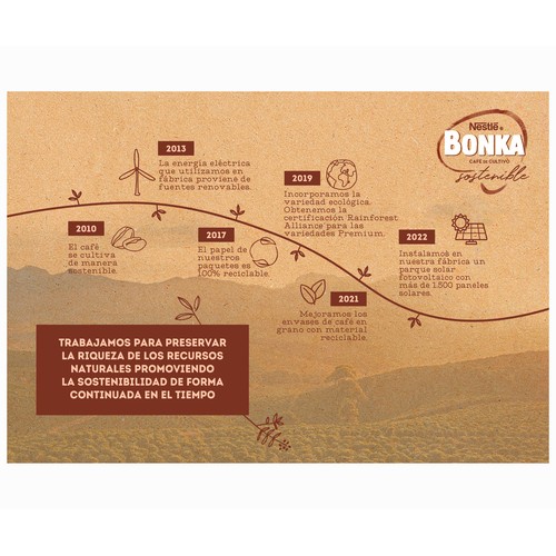BONKA Café molido natural, espresso y cremoso 250 g.