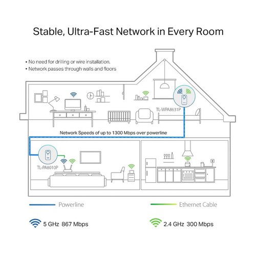 Kit Extensor Powerline WiFi TP-LINK TL-WPA8631P Kit, AV1300, doble banda wifi AC1200, enchufe incorporado.