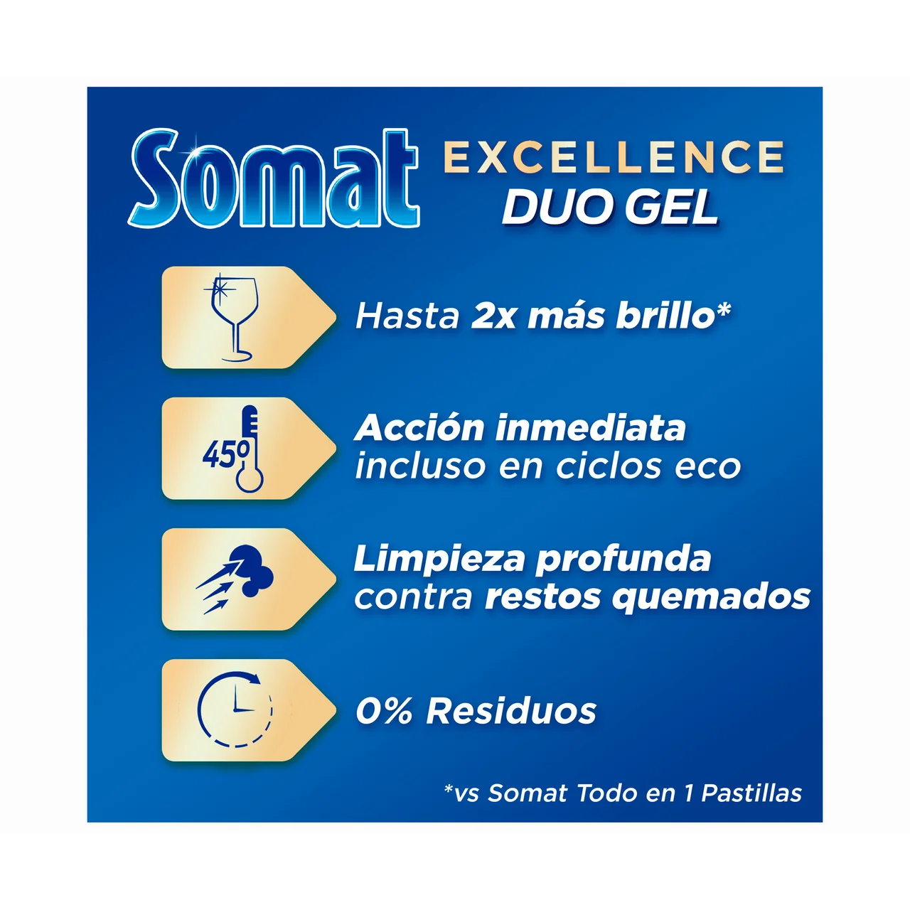 Detergente lavavajillas máquina gel anti grasa 35 ds. 560 ml.