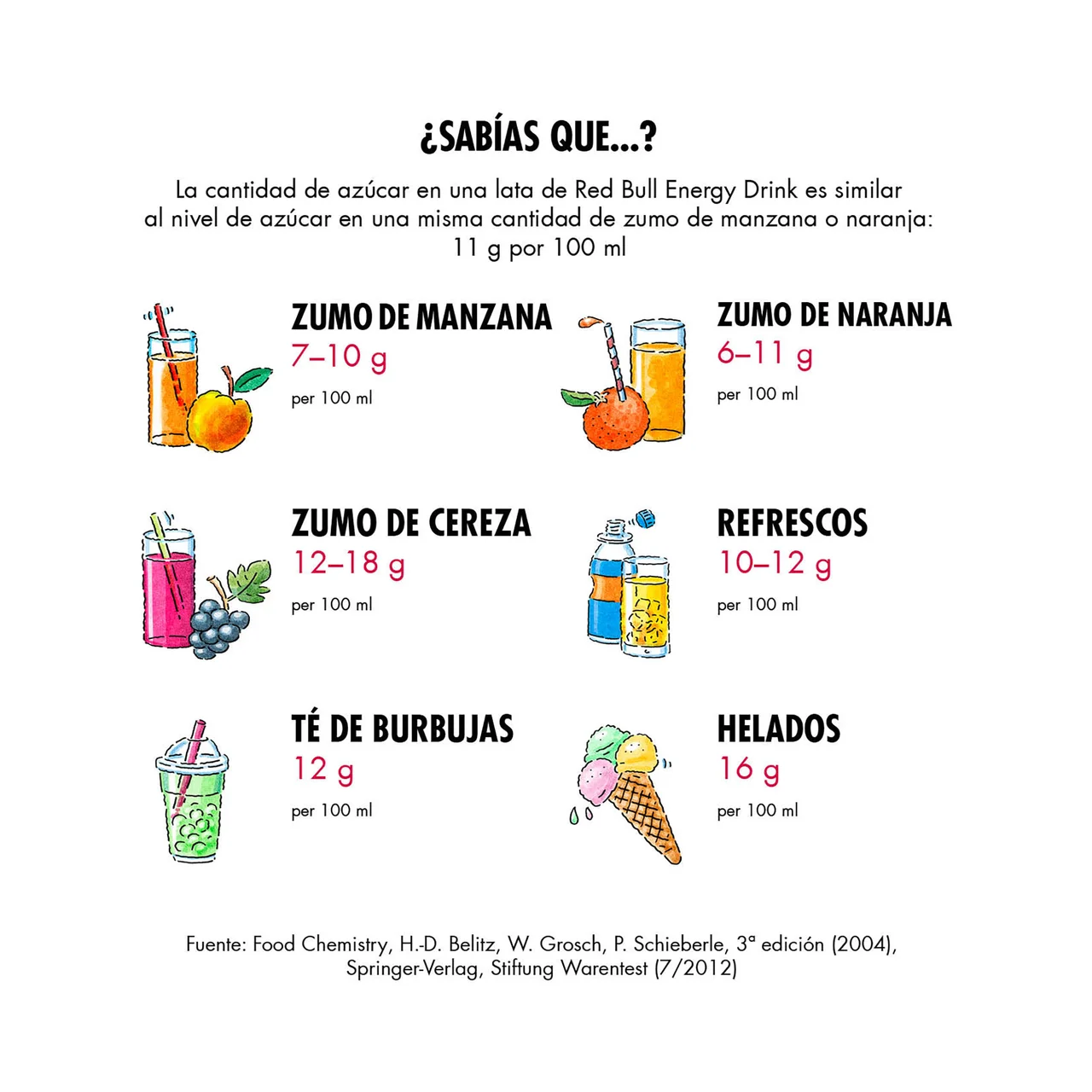 RED BULL EDITION  Bebida energética Coconut y arándanos lata 250 ml.
