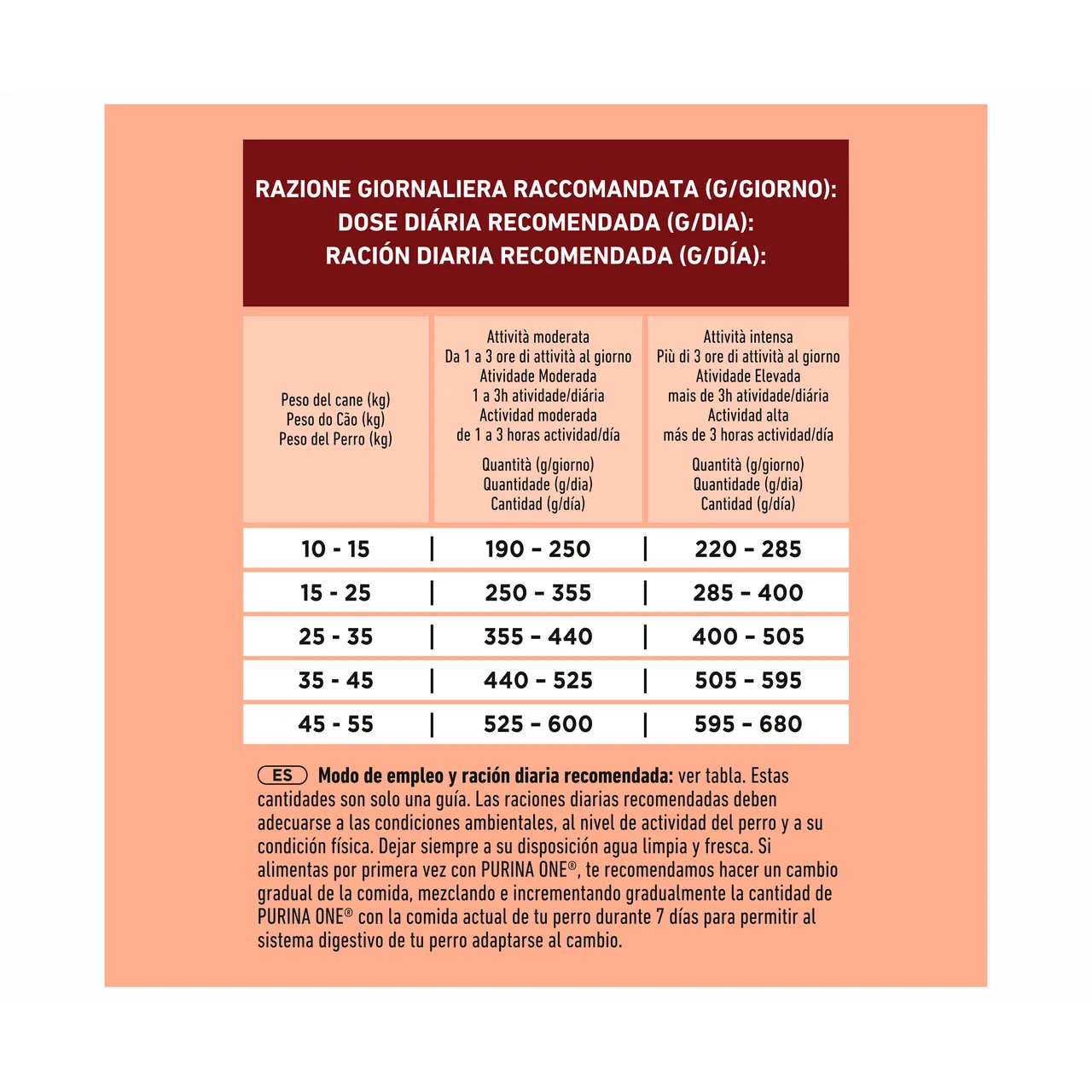 Alimentación de perro medium-maxi active pollo 2,5 kg.