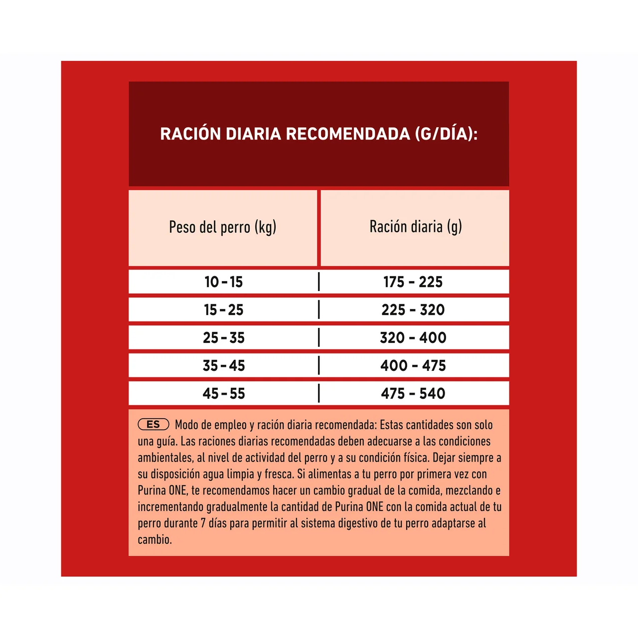 Alimentación de perro medium-maxi adulto pollo 2,5 kg.