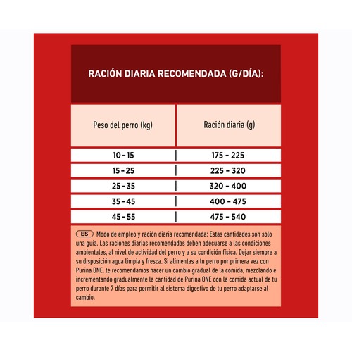 PURINA ONE Alimentación de perro medium-maxi adulto pollo 2,5 kg.