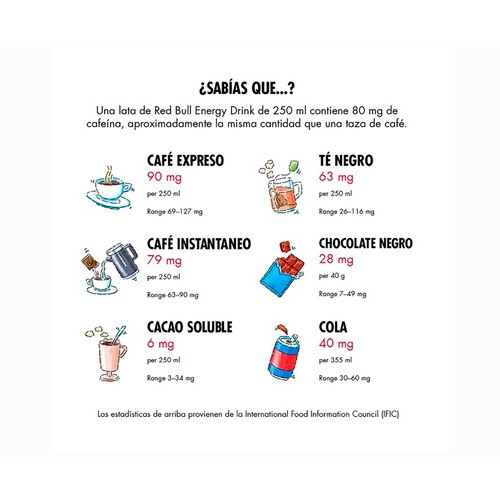 RED BULL SUGAR FREE Bebida energética sin azúcar  lata 250 ml.
