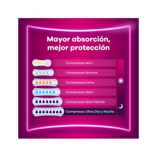 AUSONIA Discreet Compresas mini para perdidas de orina 24 uds.