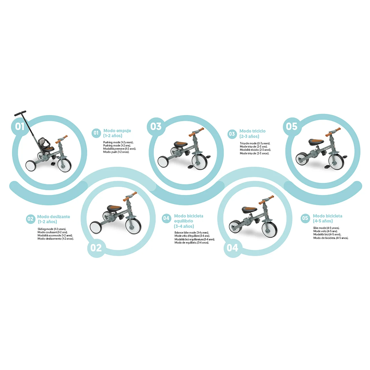 Triciclo infantil andador evolutivo 5 en 1, color verde menta.