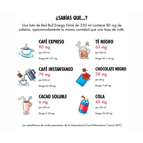 Bebida energética redbull 250 ml.