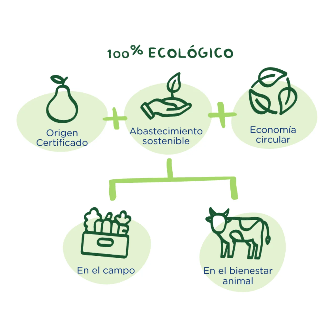 HERO Solo bio Snacks de guisantes y maíz de origen 100% ecológicos, a partir de 10 meses 40 g.