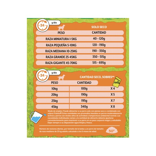 FRISKIES Comida para perros sabor a pollo complete 15 kg