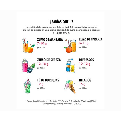 RED BULL SUGAR FREE Bebida energética sin azúcar  lata 250 ml.