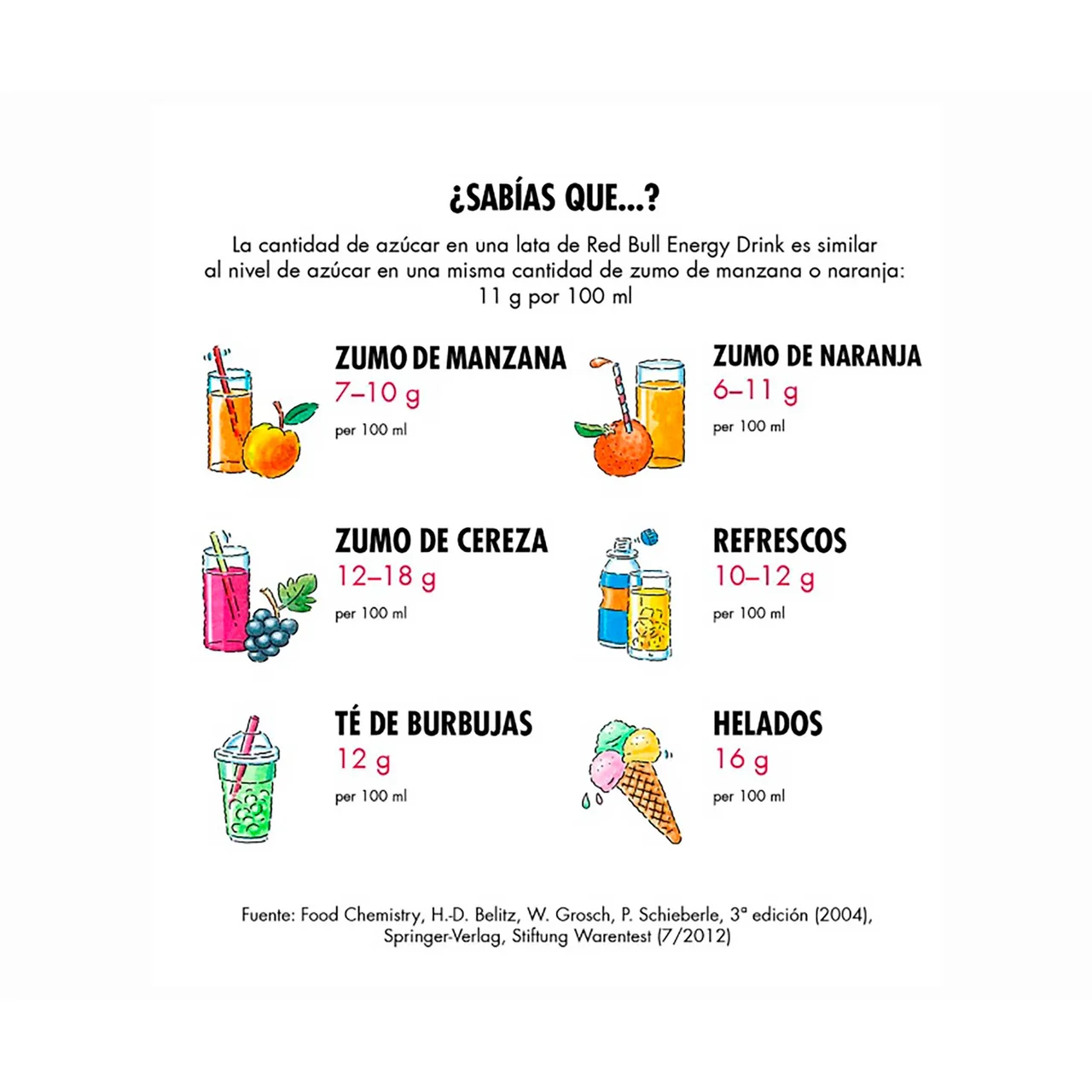 Bebida energética pack 4 uds. x 250 ml.