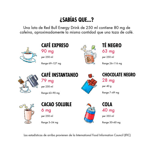 RED BULL Bebida energética RED BULL 250 ml.