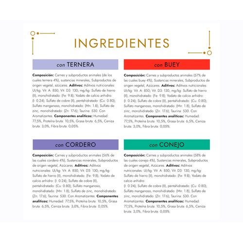 PURINA GOURMET Gold Comida para gatos húmeda PURINA GOURMET 24 uds .85 g.