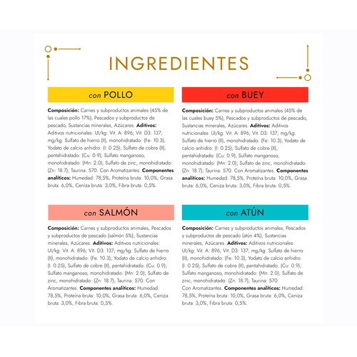 PURINA GOURMET Comida para gatos húmeda fondant 12 uds. 85 g.