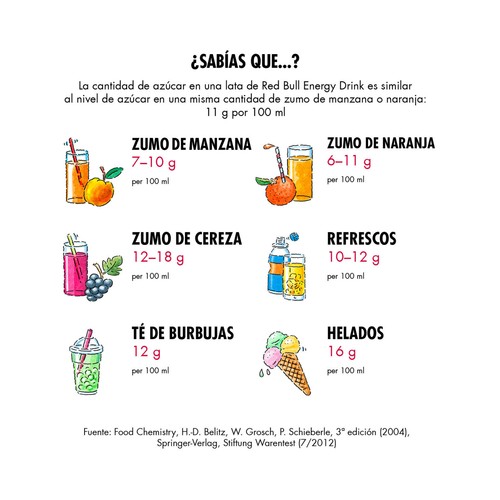RED BULL Bebida energética lata 473 ml.