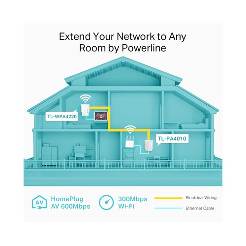 Kit Extensor Powerline WiFi TP-LINK TL-WPA4221 KIT, AV600, Wifi N300, 2 puertos Ethernet.