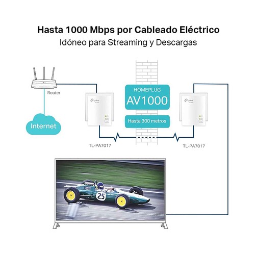 Kit de inicio adaptadores Powerline TP-LINK TL-PA7017 KIT, AV1000, puerto Gigabit.