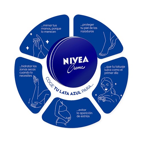 NIVEA Crema corporal multiuso, hidratante y de uso diario 150 ml.