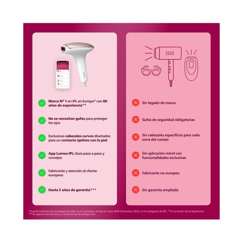 Depiladora luz pulsada IPL PHILIPS LUMEA BRI920/00, uso corporal, deslizamiento y flash, 5 niveles, sensor tono de piel..