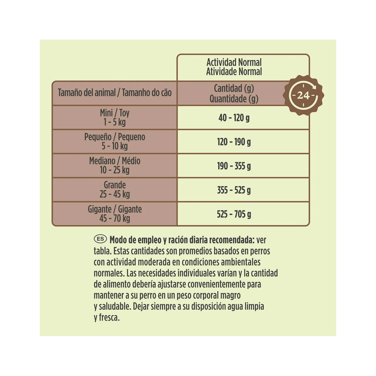 Comida para perros adultos a base de carne 3 kg