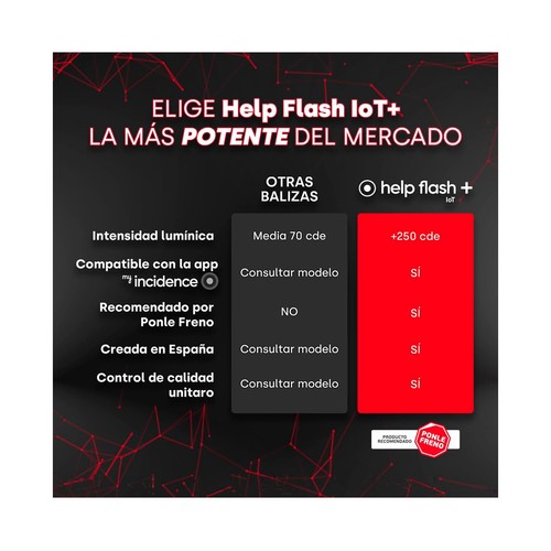 Baliza de Señalizacion de Emergencia V16 Conectada con DGT - Proteccion IP54. HELP FLASH LOT.